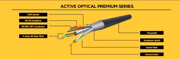 KABEL DISPLAYPORT AOC Optyczny Przewód do Transmisji PREMIUM 8K 60Hz 20M