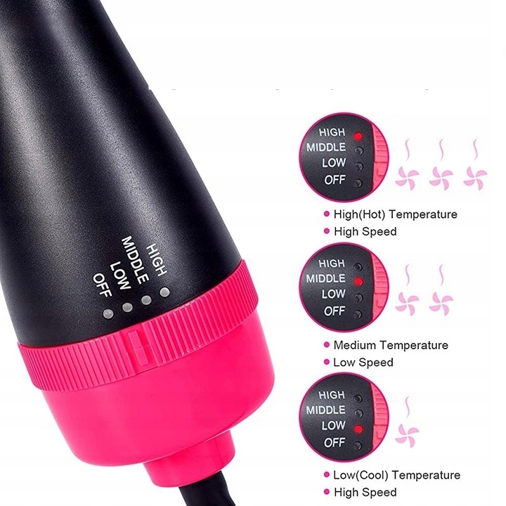 LOKÓWKO SUSZARKA PROSTOWNICA DO WŁOSÓW SZCZOTKA4w1