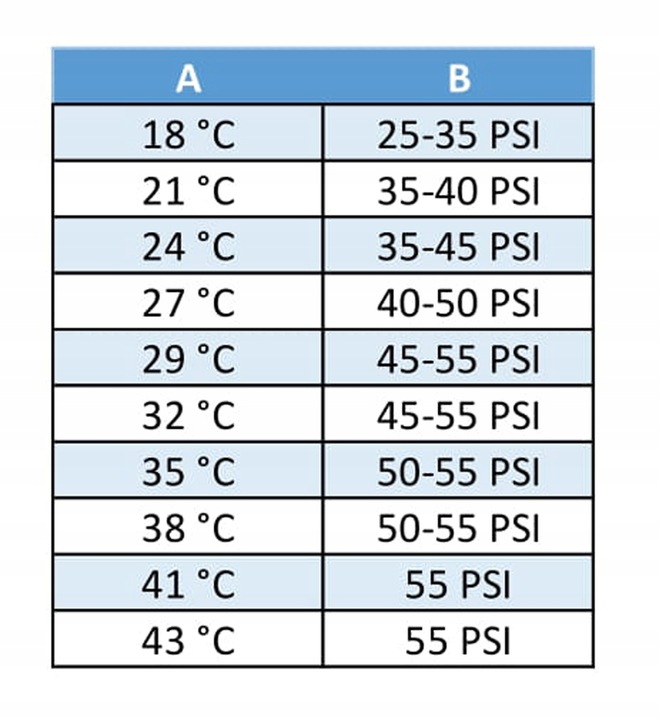 2 x gaz do nabijania klimatyzacji w autach z R134a