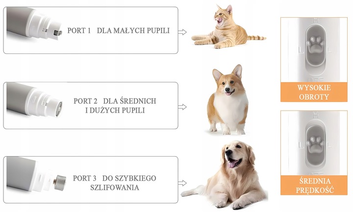 Szlifierka Cicha Elektryczna Do Pazurów dla zwierząt Psy Koty Pilnik