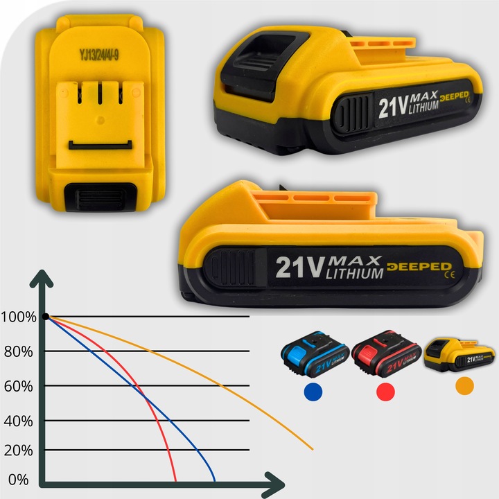Piła Łańcuchowa Akumulatorowa Mini Pilarka 4''/6'' cali 2xAKU 2xPROWADNICE