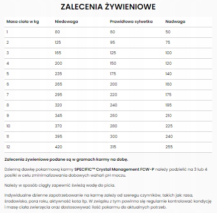 Karma weterynaryjna dla kotów Crystal Management FCW-P SPECIFIC 12x85g