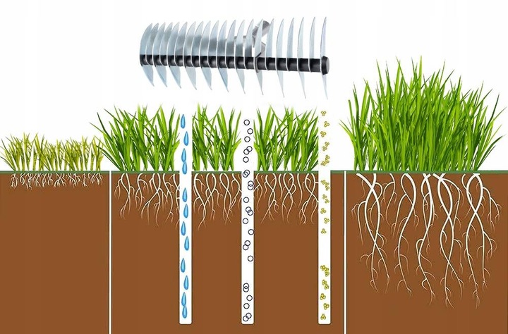 AERATOR WERTYKULATOR OBROTOWY RĘCZNY WAHADŁOWY DO TRAWY TRAWNIKA Z KOLCAMI