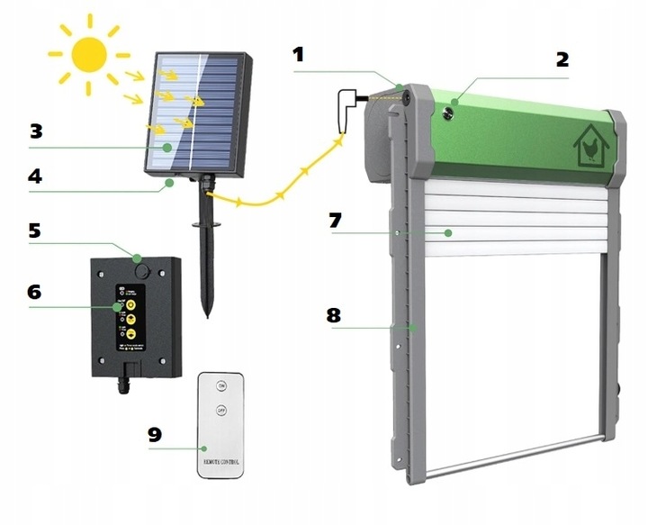 AUTOMATYCZNE DRZWI KURNIKA SOLARNE PILOT DRZWICZKI CZUJNIK ŚWIATŁA TIMER