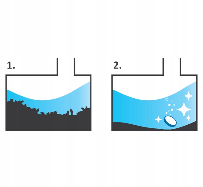 3x 1kg preparat do szamba | tłuszcze, papier toal.