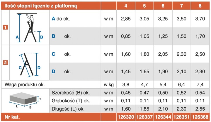 Drabina wolnostojąca KRAUSE Monto Safety 1x4