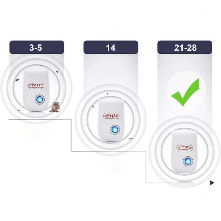 ODSTRASZACZ NA SZCZURY PAJĄKI KOMARY MRÓWKI KARALUCHY PLUSKWY MYSZY PCHŁY