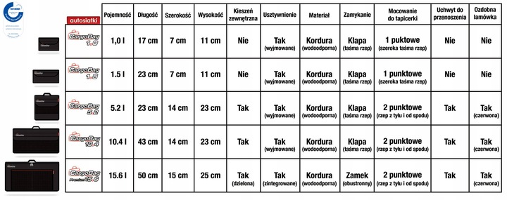 Organizer torba do bagażnika – CargoBag 15.6