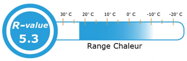 Mata samopompująca R-Value 5.0 Spokey COUCH 200 x 66 x 5 cm