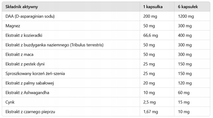 Testobooster Gold Edition 180kaps TESTO BOOSTER TESTOSTERON DAA TRIBULUS