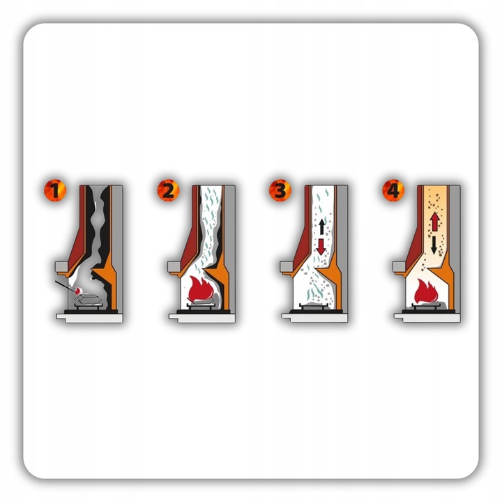 ŚRODEK PROSZEK DO CZYSZCZENIA KOMINA PIECA USUWANIA SADZY ZESTAW HANSA 1kg