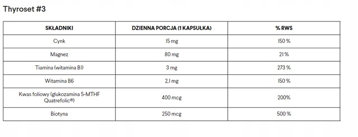 Norsa Pharma Thyroset (135kaps)