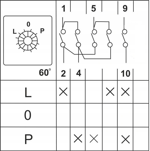 ŁĄCZNIK KRZYWKOWY 16A LEWO PRAWO W MAŁEJ OBUDOWIE 70x70 L-0-P 3P IP65