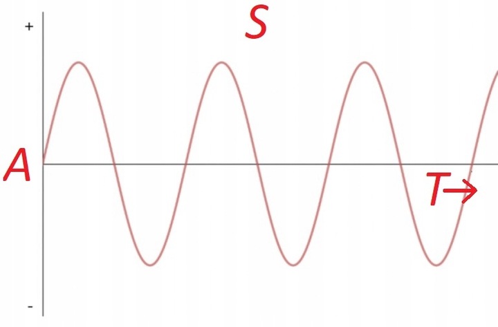 AGREGAT PRĄDOTWÓRCZY inwerterowy inwertorowy 1,1kW MIEDZIANY STOJAN KOWAL