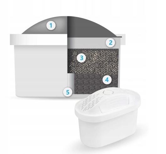 Dzbanek Filtrujący Dafi 4L + 3 Wkład Filtr Dafi Unimax STALOWY