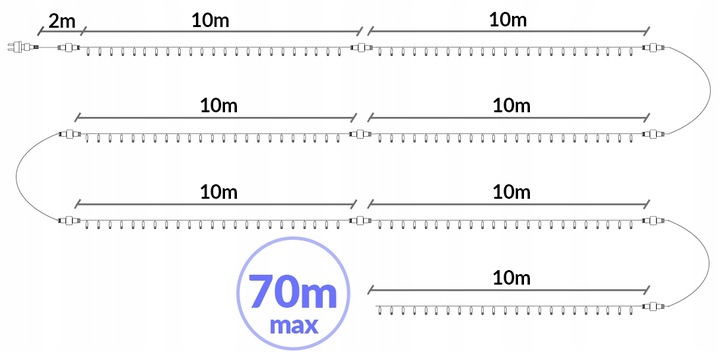 WĄŻ LED ŚWIETLNY ZEWNĘTRZNY TAŚMA ŁAŃCUCH LAMPKI ZIMNE FLASH IP67 230V 50m