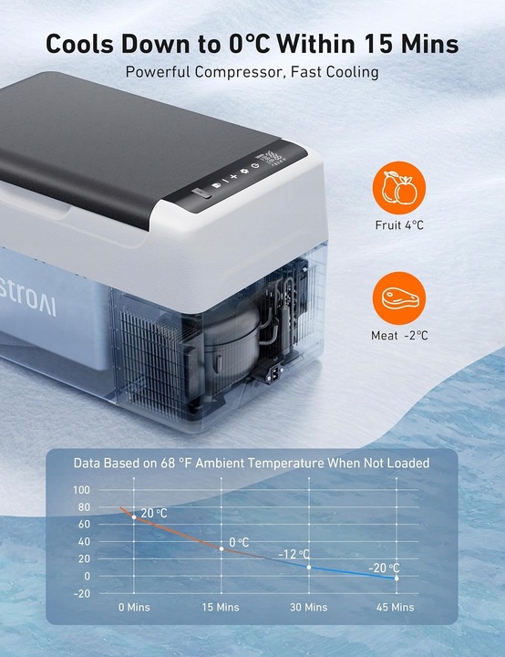 Lodówka kempingowa AstroAI z zamrażarką 22 litry, przenośna lodówka 12/24 V