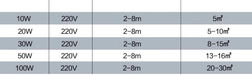 Halogen Naświetlacz LED 50W 4250lm Na Zimę IP65