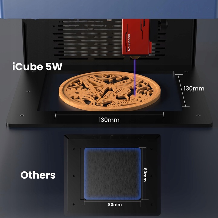 Grawerka laserowa Micro Desktop 10000mm/min SCULPFUN iCube Pro 5W 130*130mm