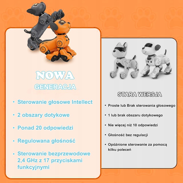 ROBOT INTERAKTYWNY PIES PIESEK ZDALNIE STEROWANY PROGRAMOWANY 20+ FUNKCJE