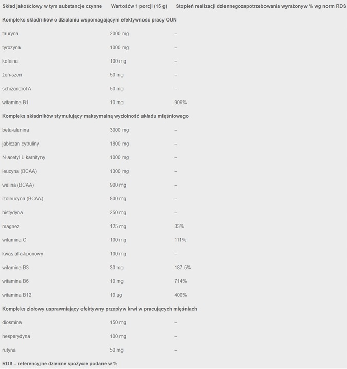 IRON HORSE HIGH KICK 270g WYTRZYMAŁOŚĆ Pomarańcza