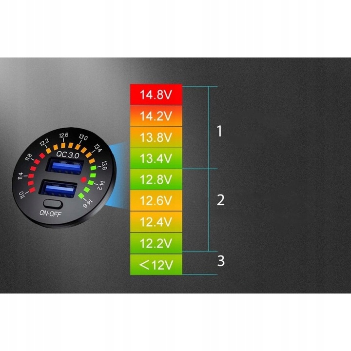 ŁADOWARKA DO ZABUDOWY USB QC3.0
