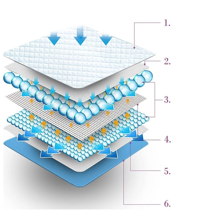 50x PODKŁADY MATY HIGIENICZNE dla psa do nauki sikania XL CHŁONNE 90x60CM
