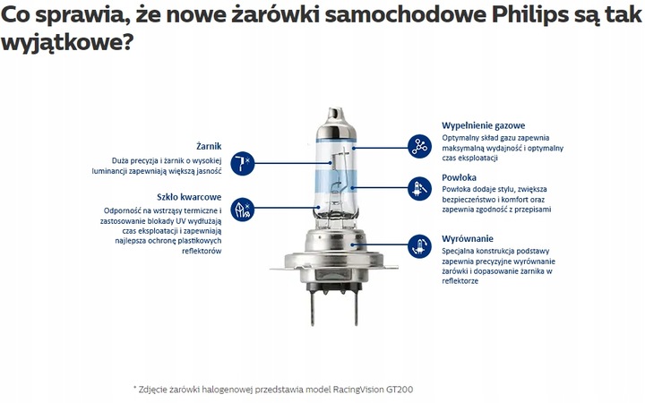 Philips Żarówki H1 White Vision Ultra 12/55