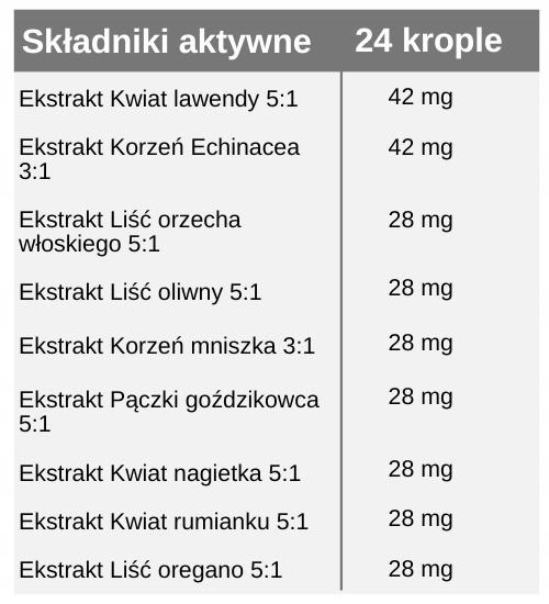 Dzieci bez Candida - Nano Candi Junior - 9 ekstraktów ziołowych 50 ml