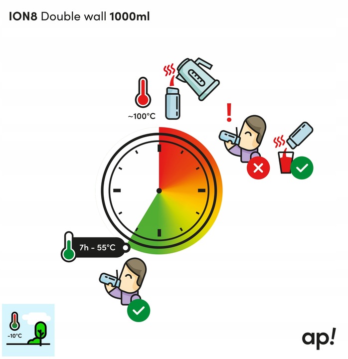 TERMOS BIDON TERMICZNY SZARY DUŻY TURYSTYCZNY SAMOCHÓD PODRÓŻ ION8 0,92 L