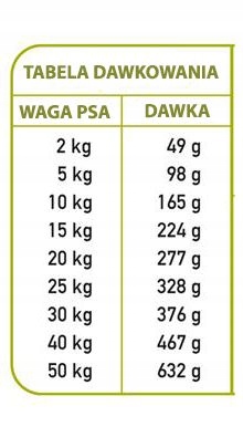 ARQUIVET FRESH Półwilgotna karma dla psa WIEPRZOWINA RYBA OCEANICZNA 10kg