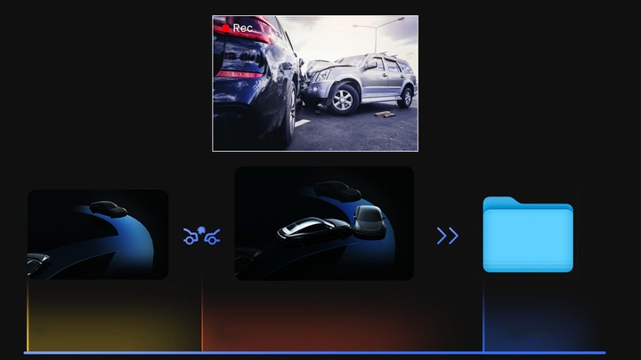70mai Wideorejestrator A510 Kamera HDR + karta SAMSUNG 128GB EVO+