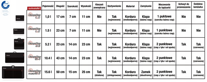 Organizer torba do bagażnika – CargoBag 5.2