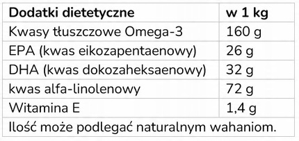 OLEJ Z ŁOSOSIA dla psów i kotów NOMAK, kwasy EPA i DHA, sierść, 250 ml