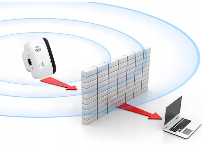 Wzmacniacz sygnału Wi-FI Mocny Repeater Access Point Router 300 Mb/s 2.4GHz