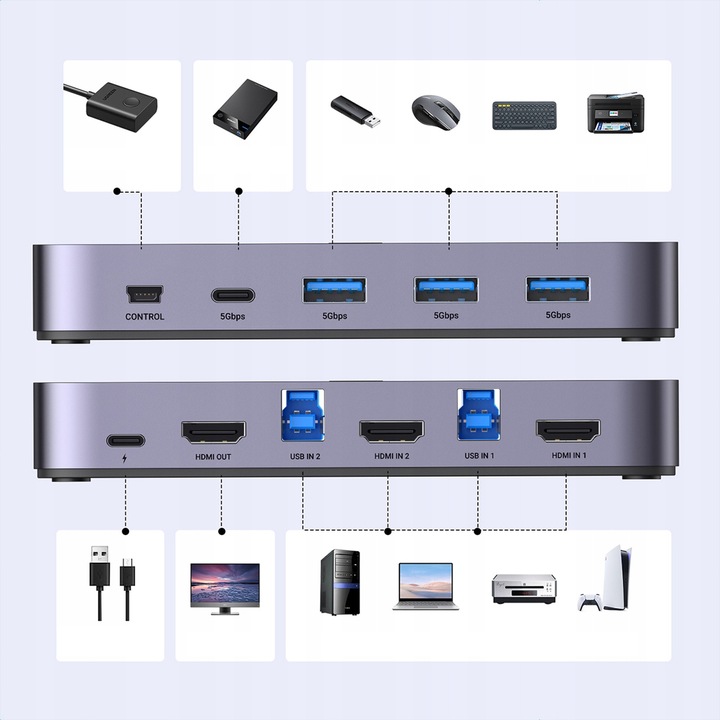 UGREEN PRZEŁĄCZNIK SWITCH KVM 2w1 HDMI USB-A USB-B USB-C MICRO 4K 2X KABEL