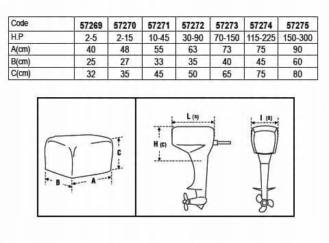 POKROWIEC NA SILNIK 30 - 90 KM