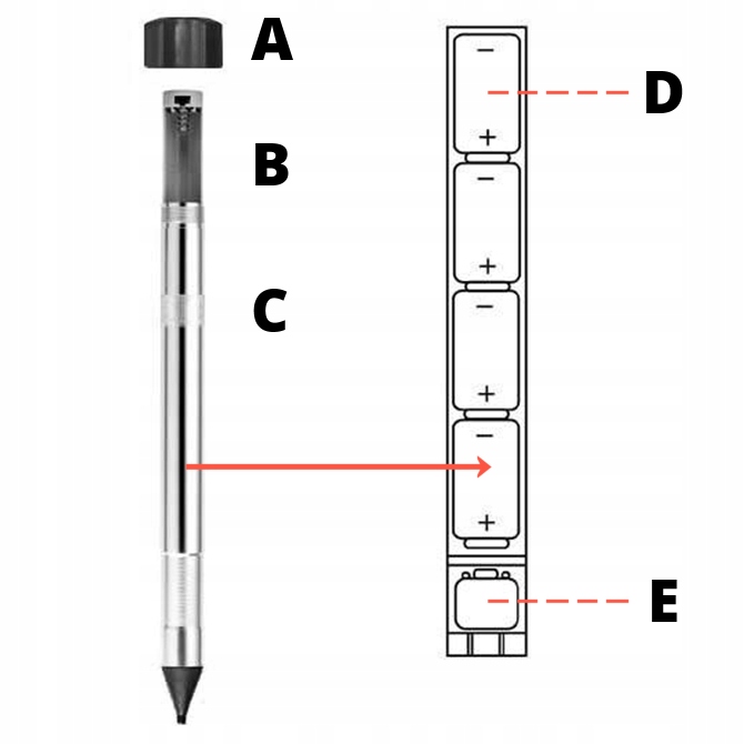 MOCNY ODSTRASZACZ KRETÓW NORNIC RYJÓWEK WĘŻY ZASKROŃCÓW GRYZONI SZKODNIKÓW