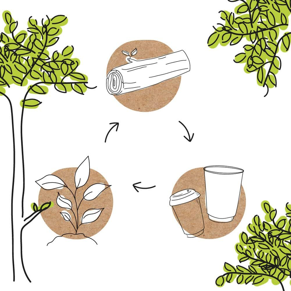 Sztućce drewniane widelec nóż łyżka biodegradowalne BIOZOYG 16cm 400 szt