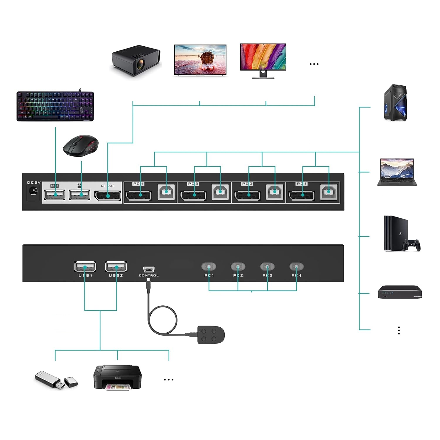 Przełącznik KVM 4 porty DisplayPort 4K60Hz 4x USB Hotkey Auto Switch