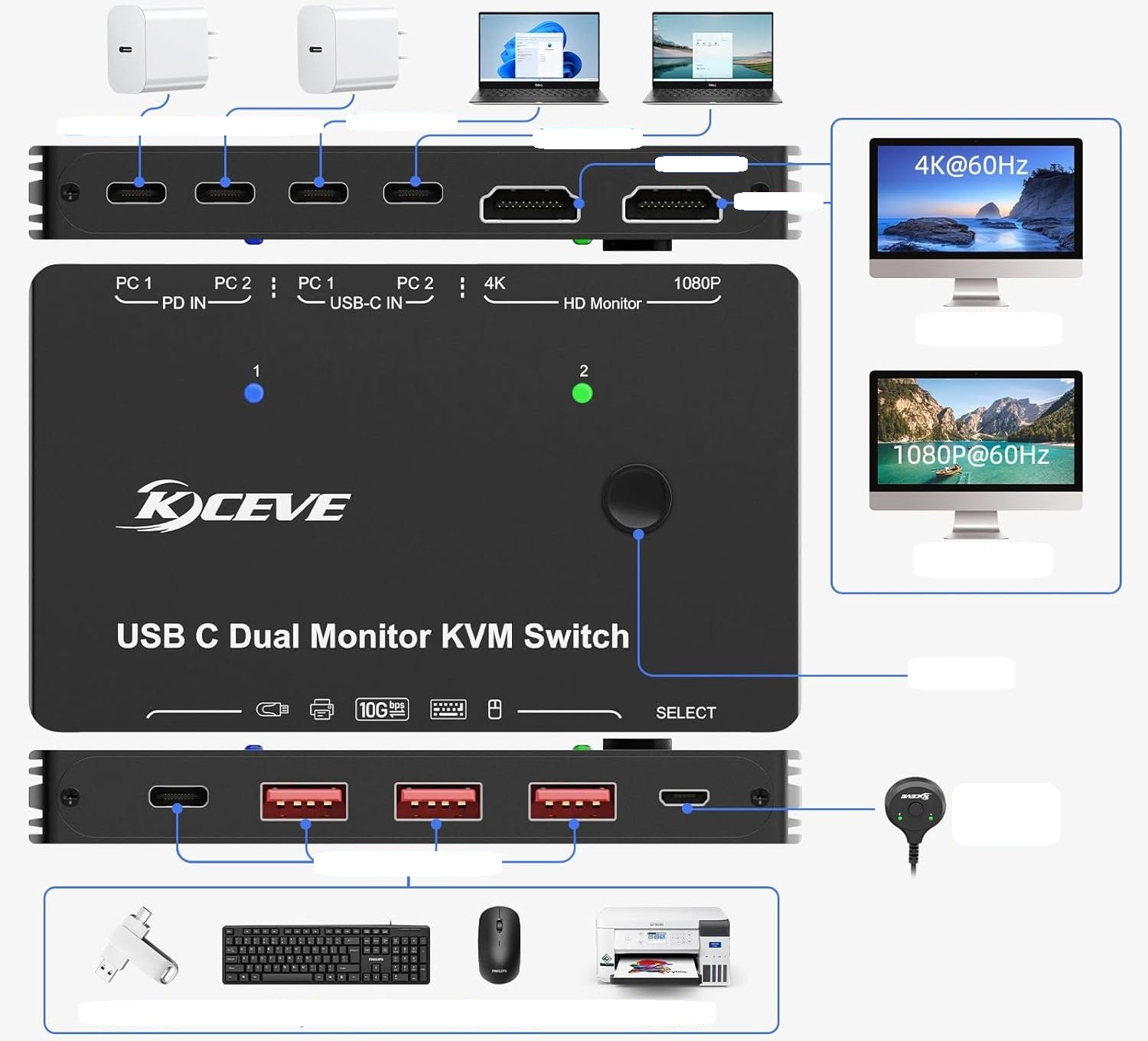 Przełącznik KVM YOUTINGHDAV USB-C 2 PC 2 monitory Dual HDMI 4K@60Hz 65W PD