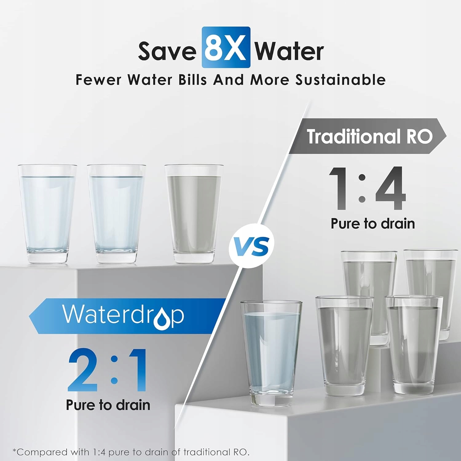 Używany System filtracji wody z odwróconą osmozą FCC Waterdrop WD-G2P600-W