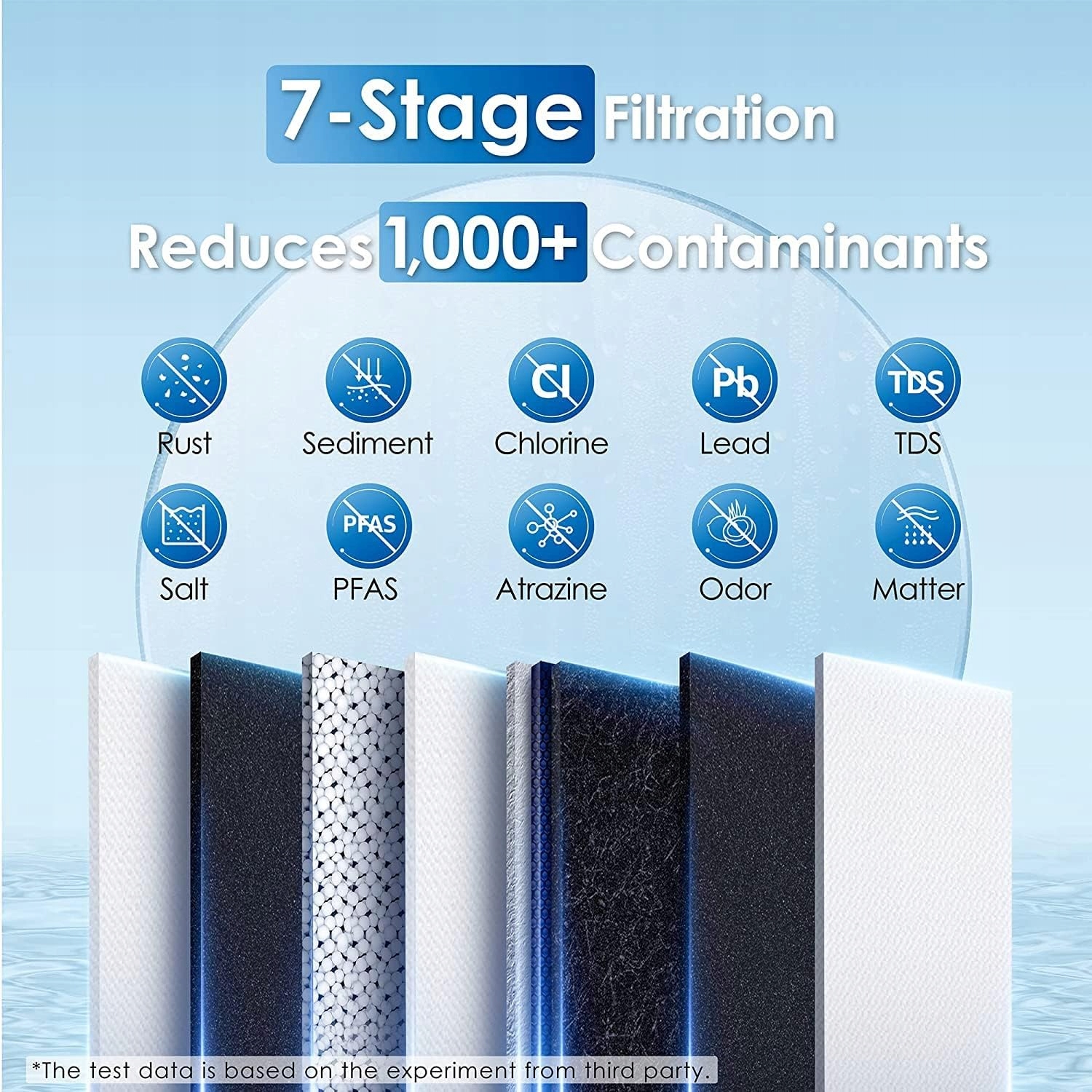 Używany System filtracji wody z odwróconą osmozą FCC Waterdrop WD-G2-W