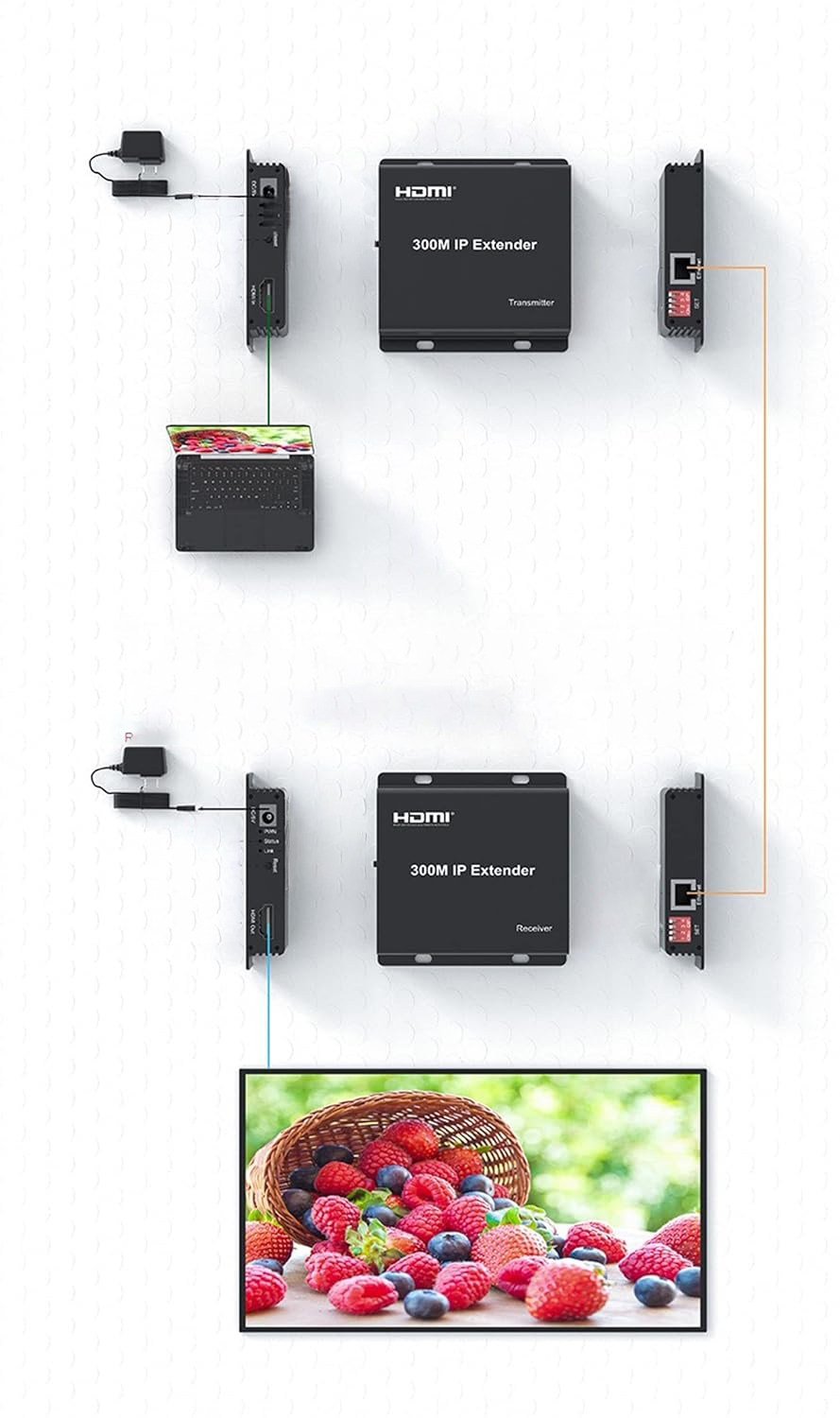Extender HDMI KVM 300 m po IP CAT6 – Full HD 1080p z obsługą USB