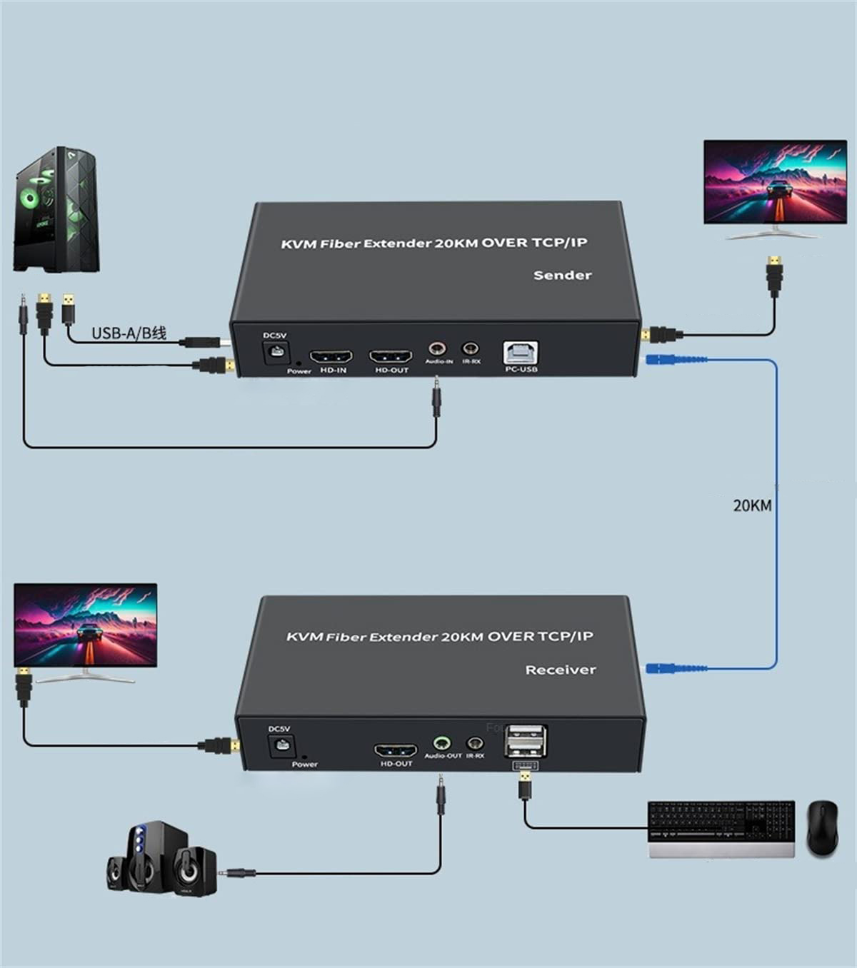 KVM extender światłowodowy HDMI+USB 20 km audio/IR Full HD 1080p