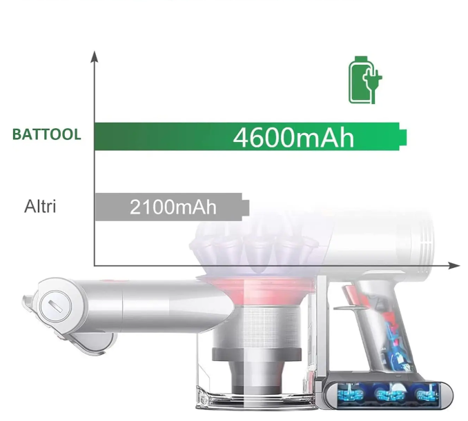 Akumulator 6000 mAh do Dyson V7 akumulator zamienny do odkurzacza