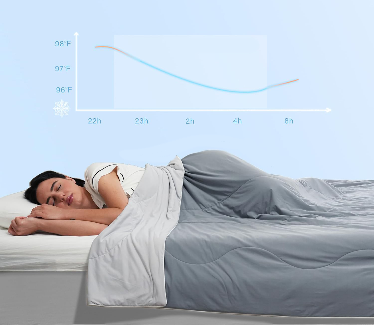 Koc chłodzący ACCURATEX 140×200 cm lekki oddychający Q-Max >0,45