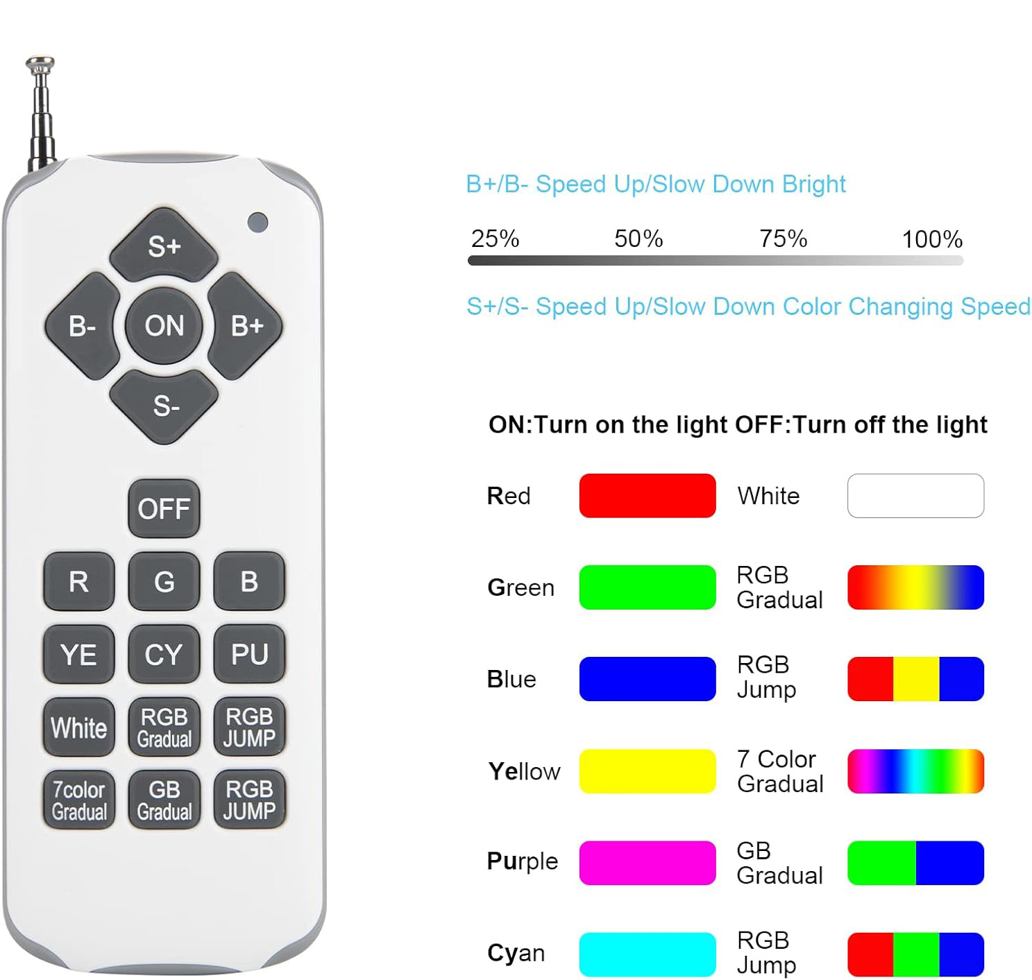 Kingwen LED RGBW 38 W Podwodne Oświetlenie Basenowe IP68 12V POWYSTAWOWE