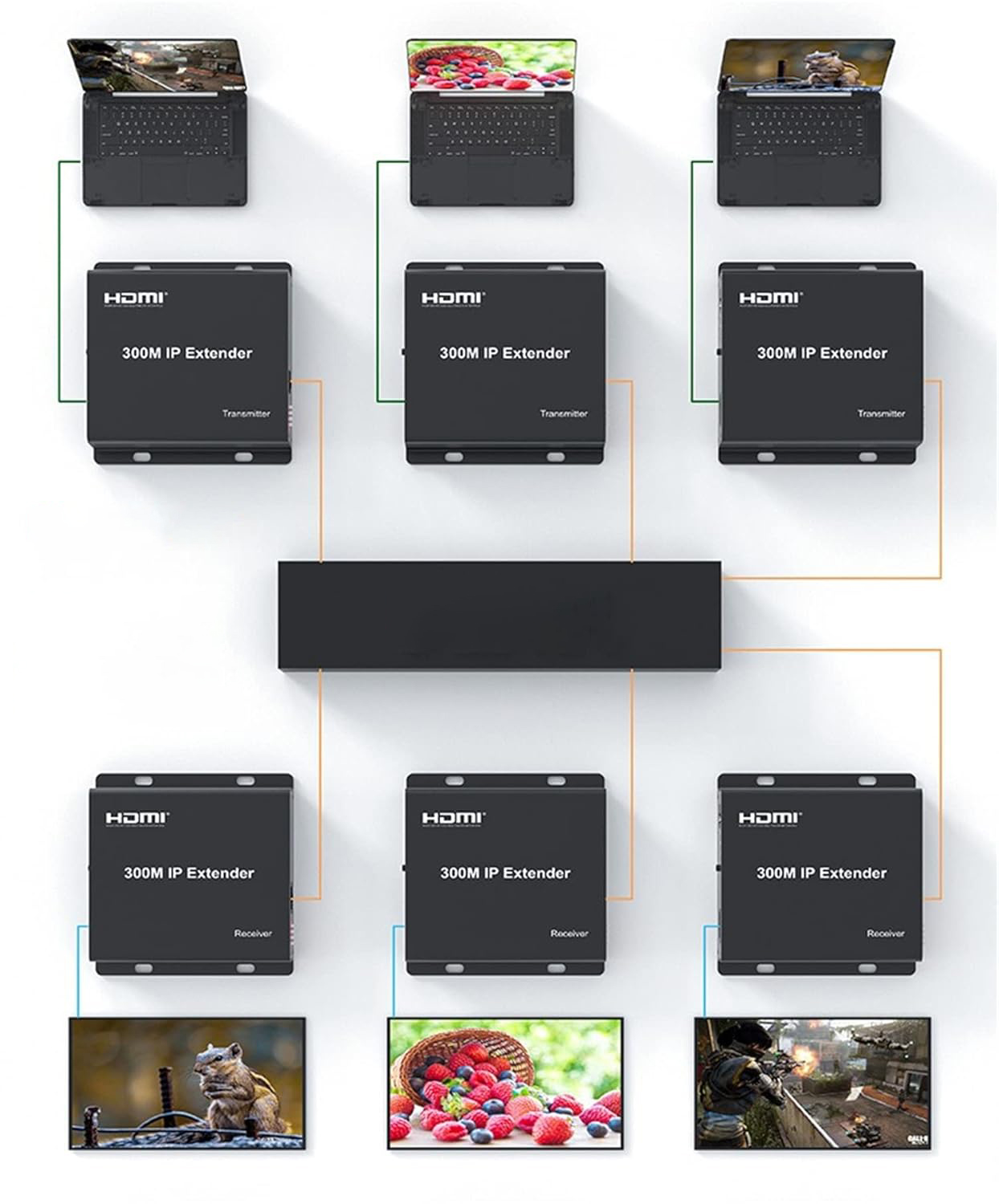 Extender HDMI KVM 300 m po IP CAT6 – Full HD 1080p z obsługą USB