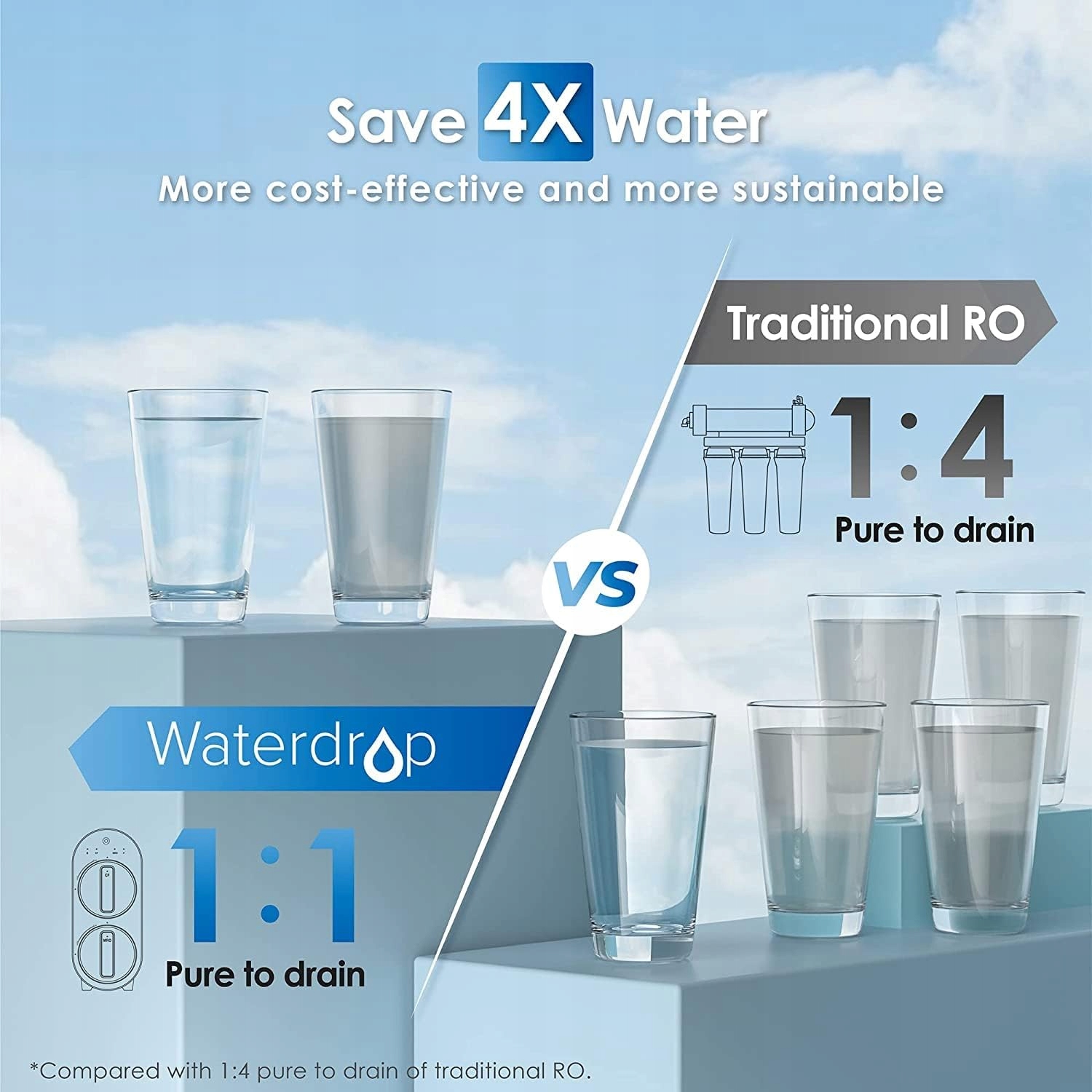 Używany System filtracji wody z odwróconą osmozą FCC Waterdrop WD-G2-W